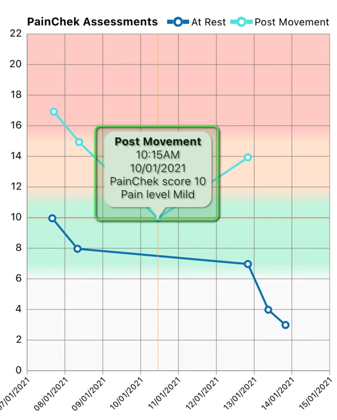 at_rest_post_movement_datapoint.png
