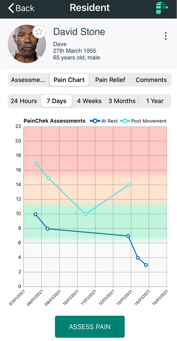 display_pain_chart.png