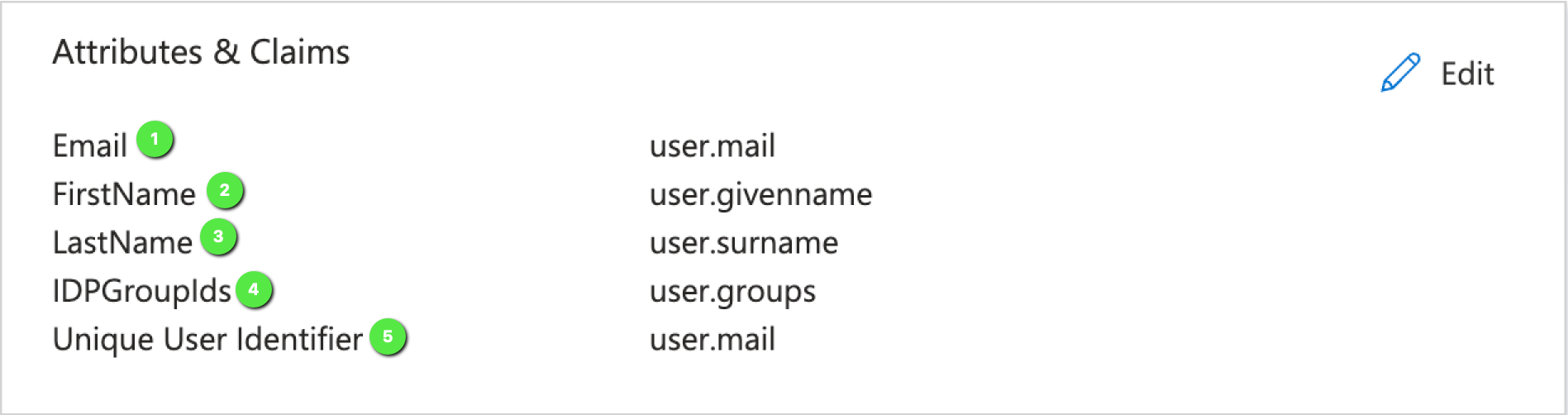 attributes_claims.png