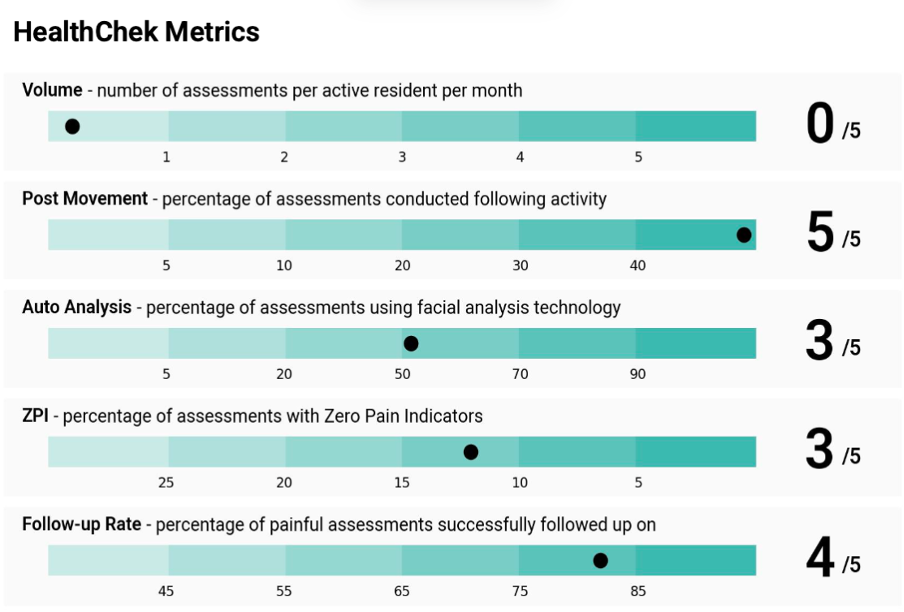 healthchek_chart.png